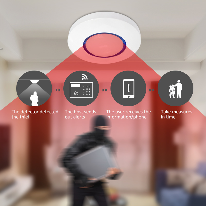 Pet Immune Pir Sensor - MC-7380R Pet Immune Focus Wireless Ceiling