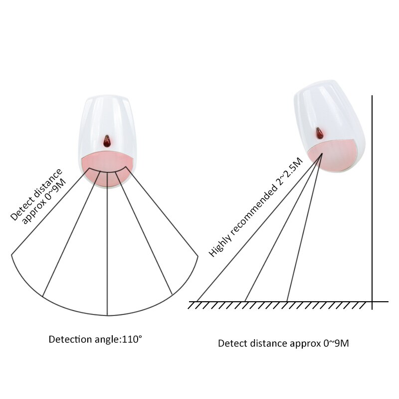 433MHz Wireless Anti-theft Ala - Pet Immune Pir Sensor recension och pris