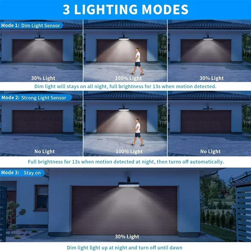 Clip On Solar Motion Lights Ou - Solar Security Light recension och pris