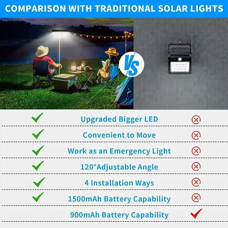 Clip On Solar Motion Lights Ou - Solar Security Light recension och pris