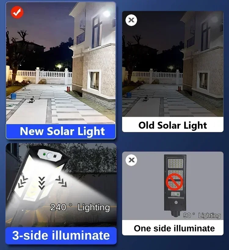 Newest Solar Lamp Powerful Out - Solar Security Light recension och pris
