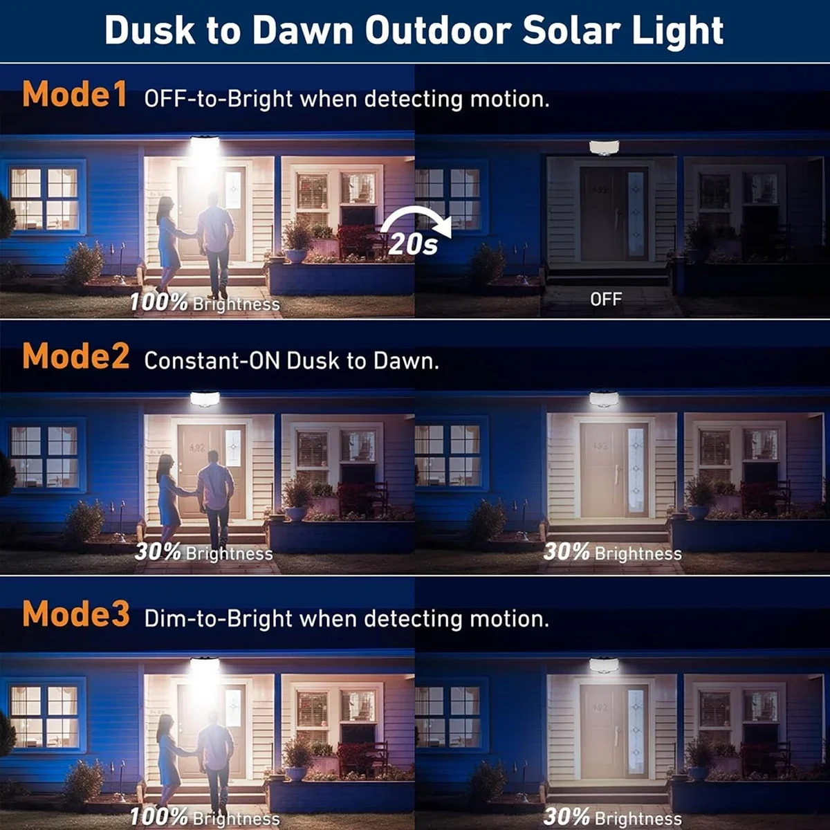 234LED Solar Outdoor Lights Mo - Solar Security Light recension och pris