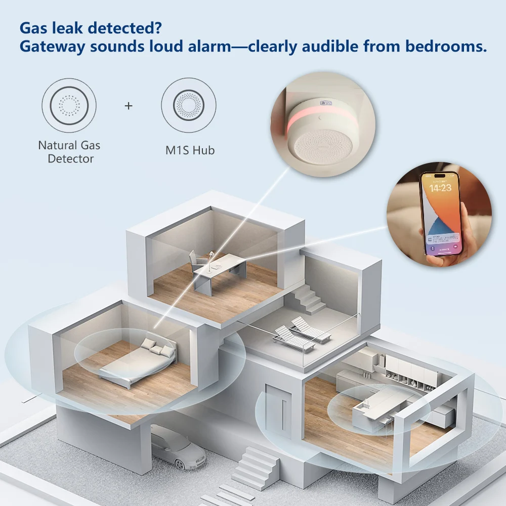 Aqara Natural Gas Detector Sma - Home Security Xiaomi recension och pris