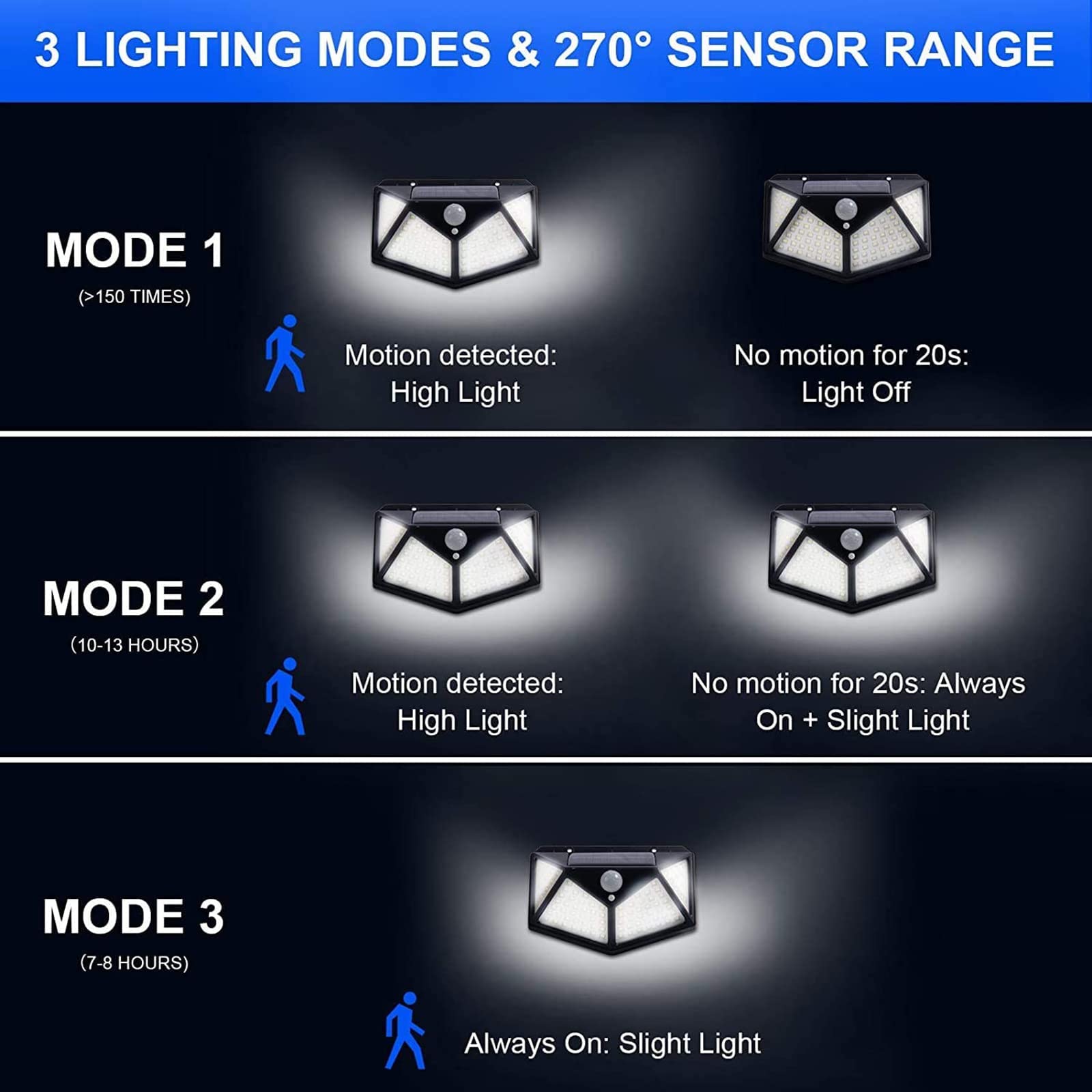 Solar Powered 100 LED Motion S - Home Security Yard Sensors recension och pris