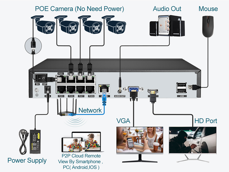 Super 8MP POE NVR Video Record - Home Security And Cameras recension och pris