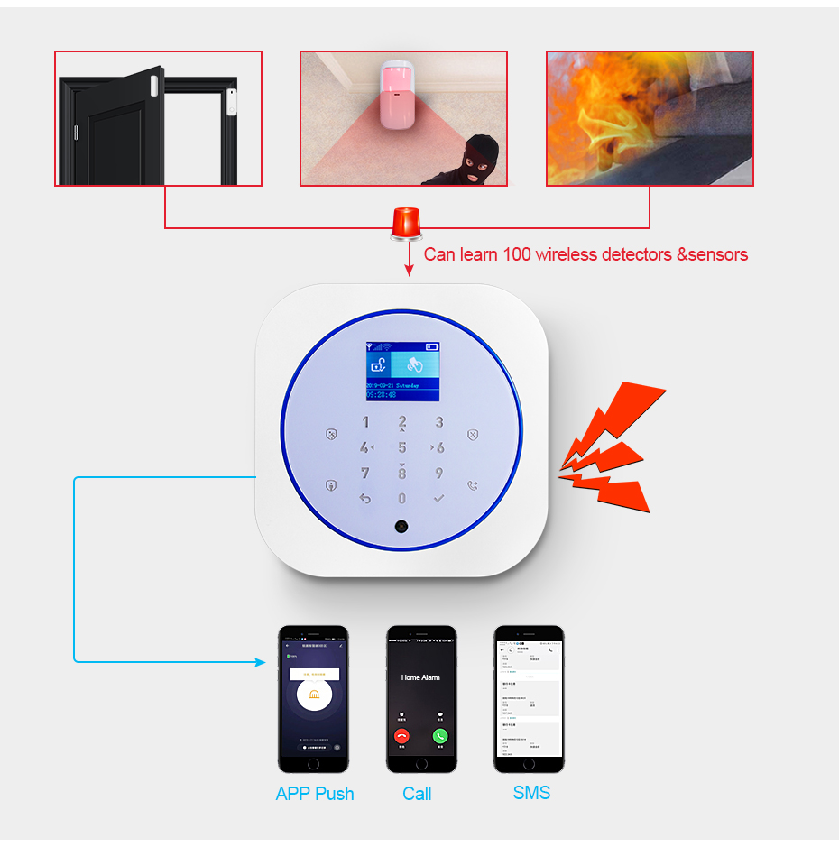 KERUI G12 Home Security Alarm  - Home Security Technician recension och pris