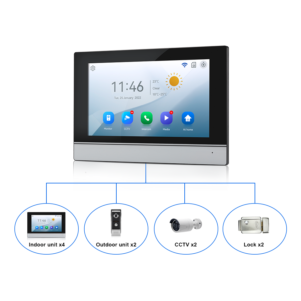 7Inch IPS Screen 2MP  Tuya Rem - Home Security Land recension och pris